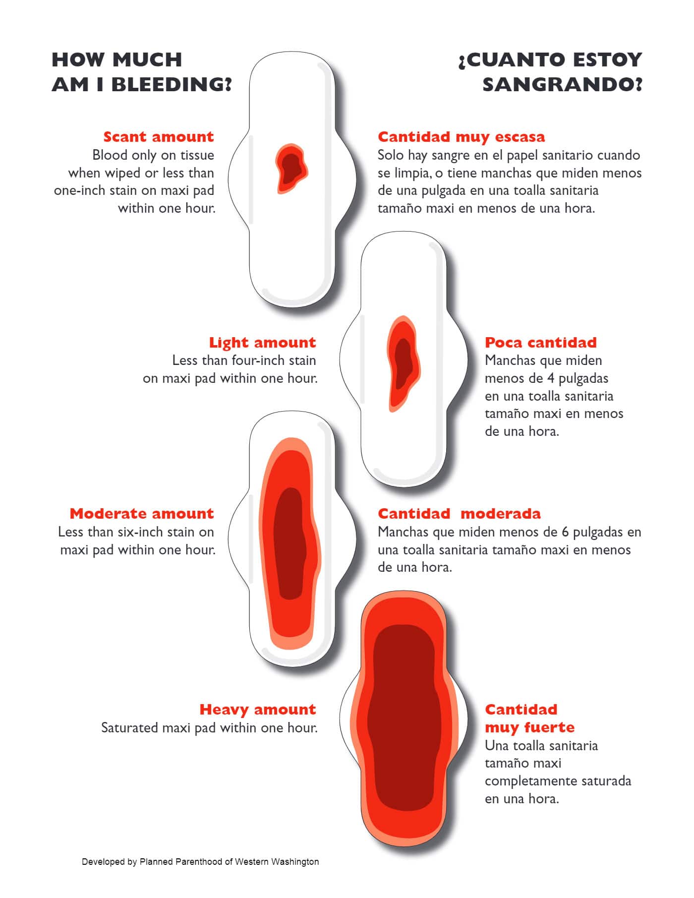 Abortin Aftercare Instructions Woman s Health Center Of MI